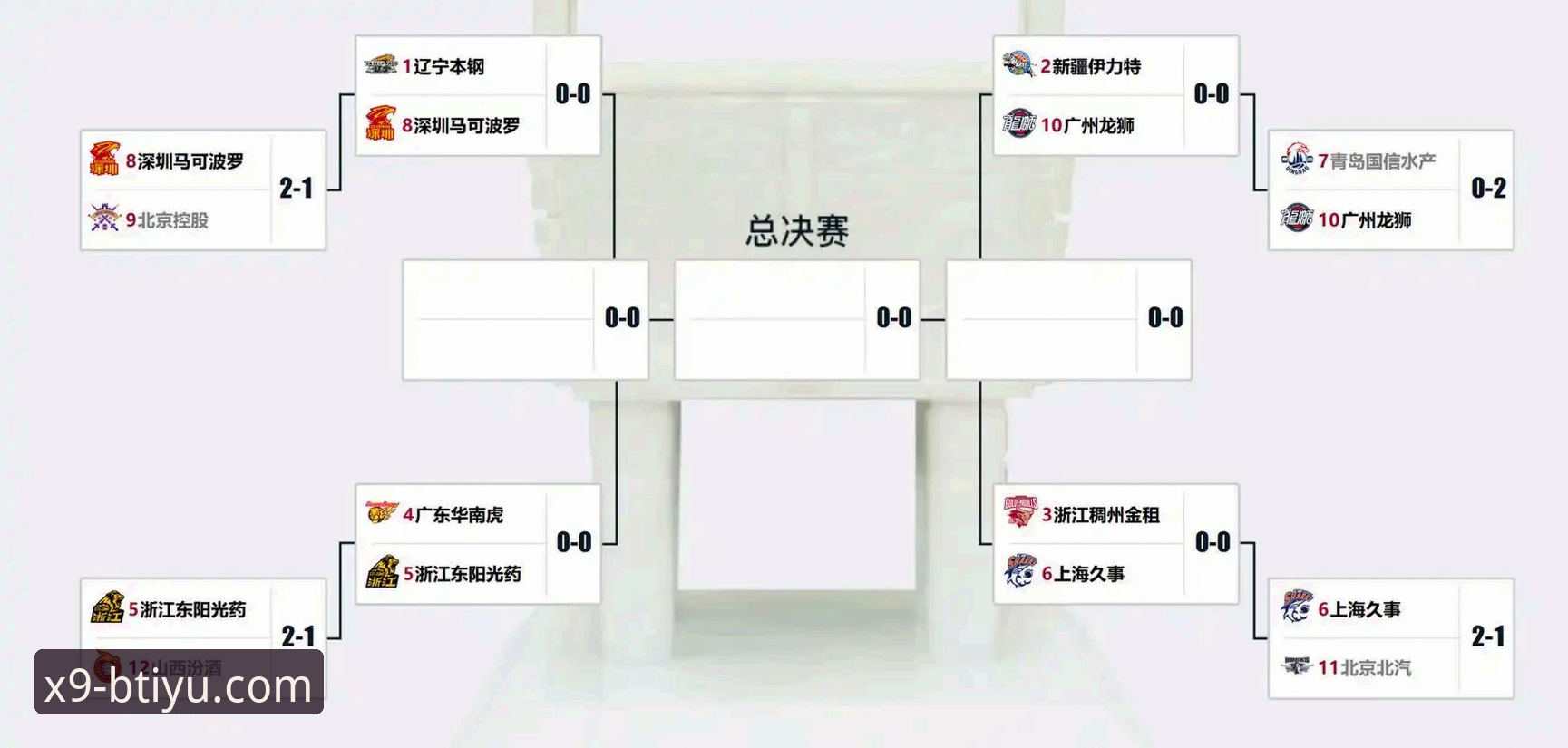 CBA季后赛最新动态：浙江加时逆转宁波，2-0横扫晋级八强，兰道夫33分统治全场